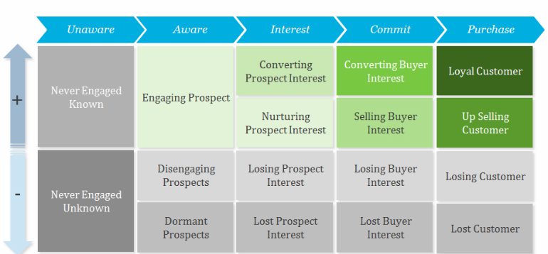 B2B Buyer Segments