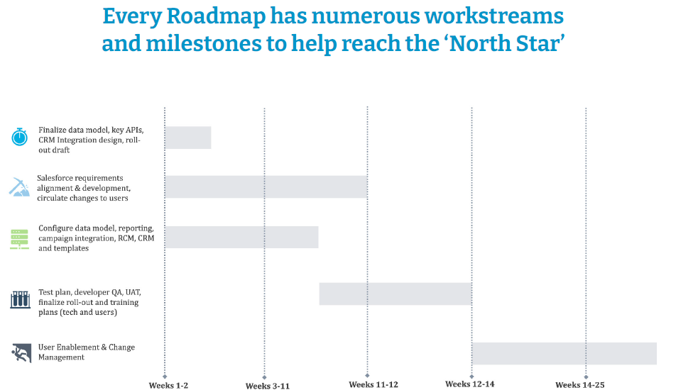 Roadmap